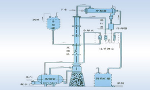 甲醇、乙醇蒸餾裝置